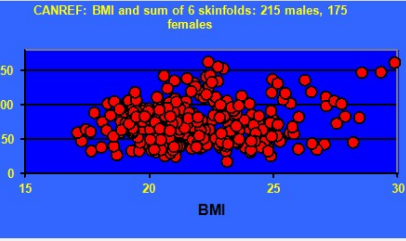 BMI: A Conspiracy of Ignorance