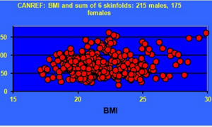 BMI: A Conspiracy of Ignorance